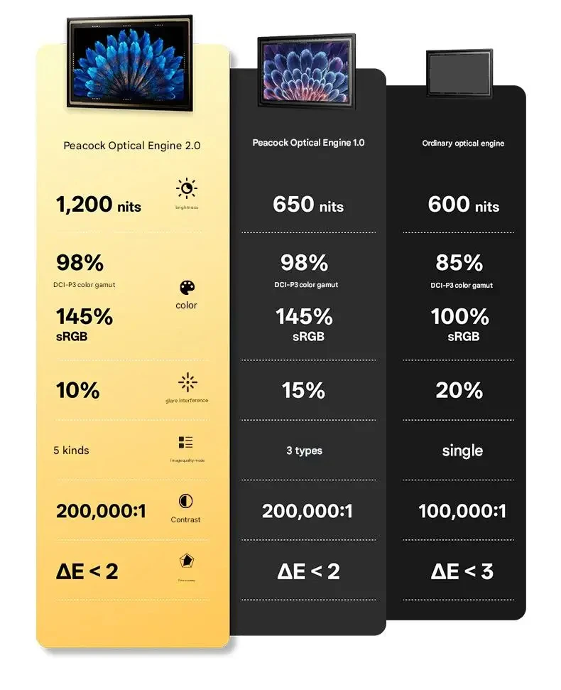 Óculos AR inteligentes RayNeo Air 3S Pro, visualização HD de 135 polegadas, brilho de 1200 lêndeas, som surround 3D