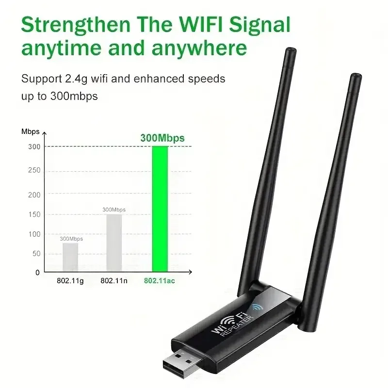 300Mbps Wireless WiFi Repeater 2.4G USB Extender Router WiFi Signal Amplifier Booster Long Range WiFi Router Access Point for PC