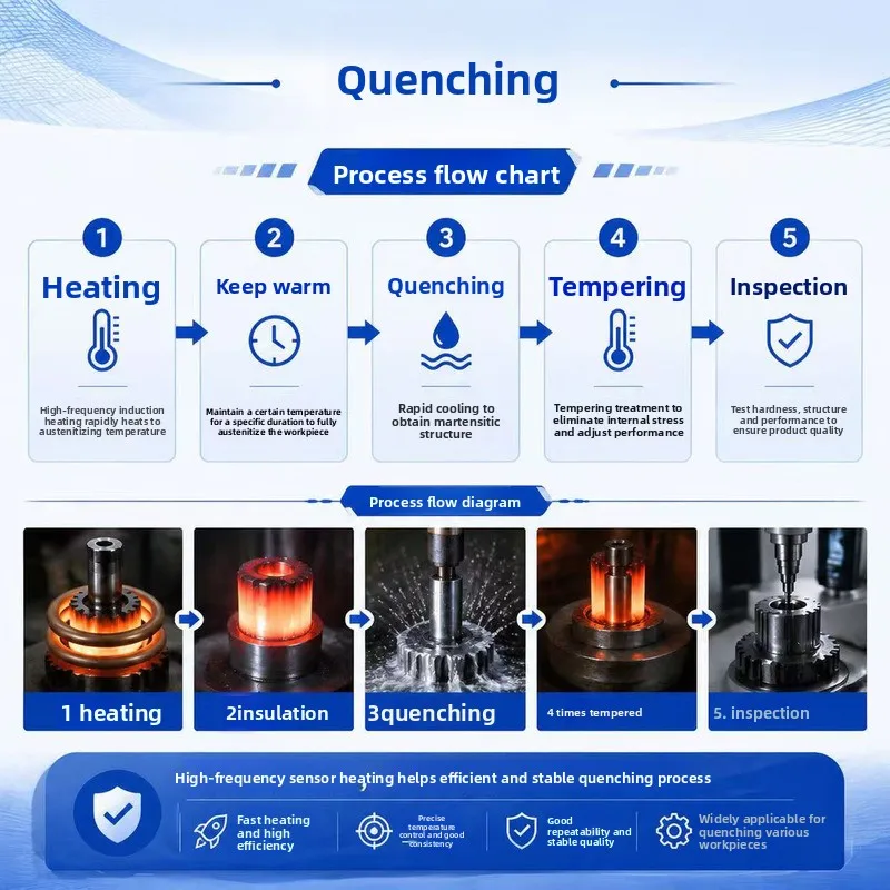 High-Frequency Induction Heating And Equipment, Robotic Arm Machine, Furnace, Automated Production Line, Quenching Machine Tool