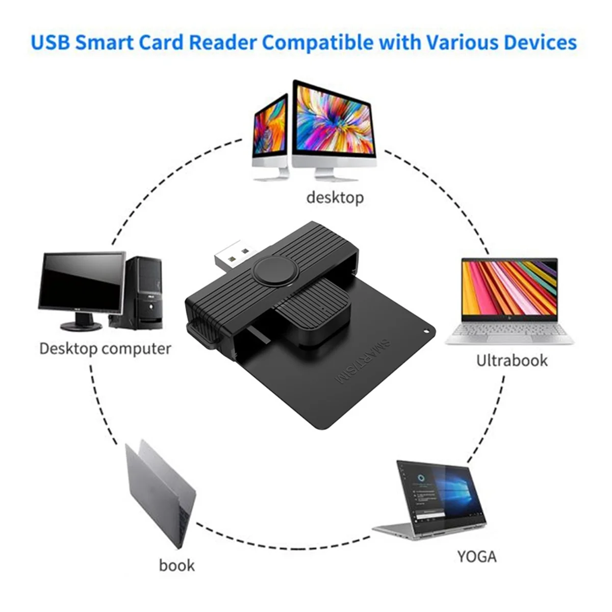 ATP-Type C Smart Card Reader Memory ID Bank EMV Electronic DNIE Dni Sim Cloner Connector Adapter for OS, Type C