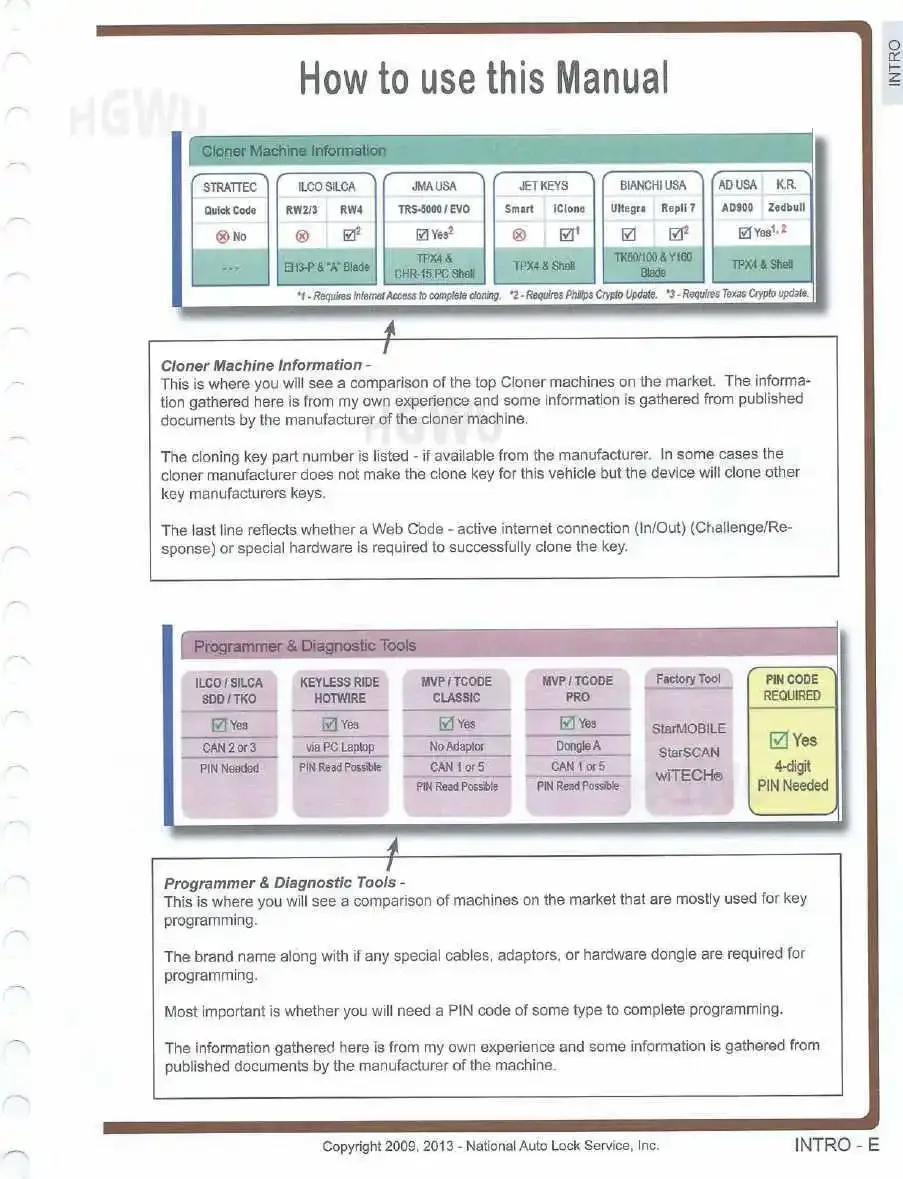 Key Programing & Transponder Repair Manual Including Key Programming