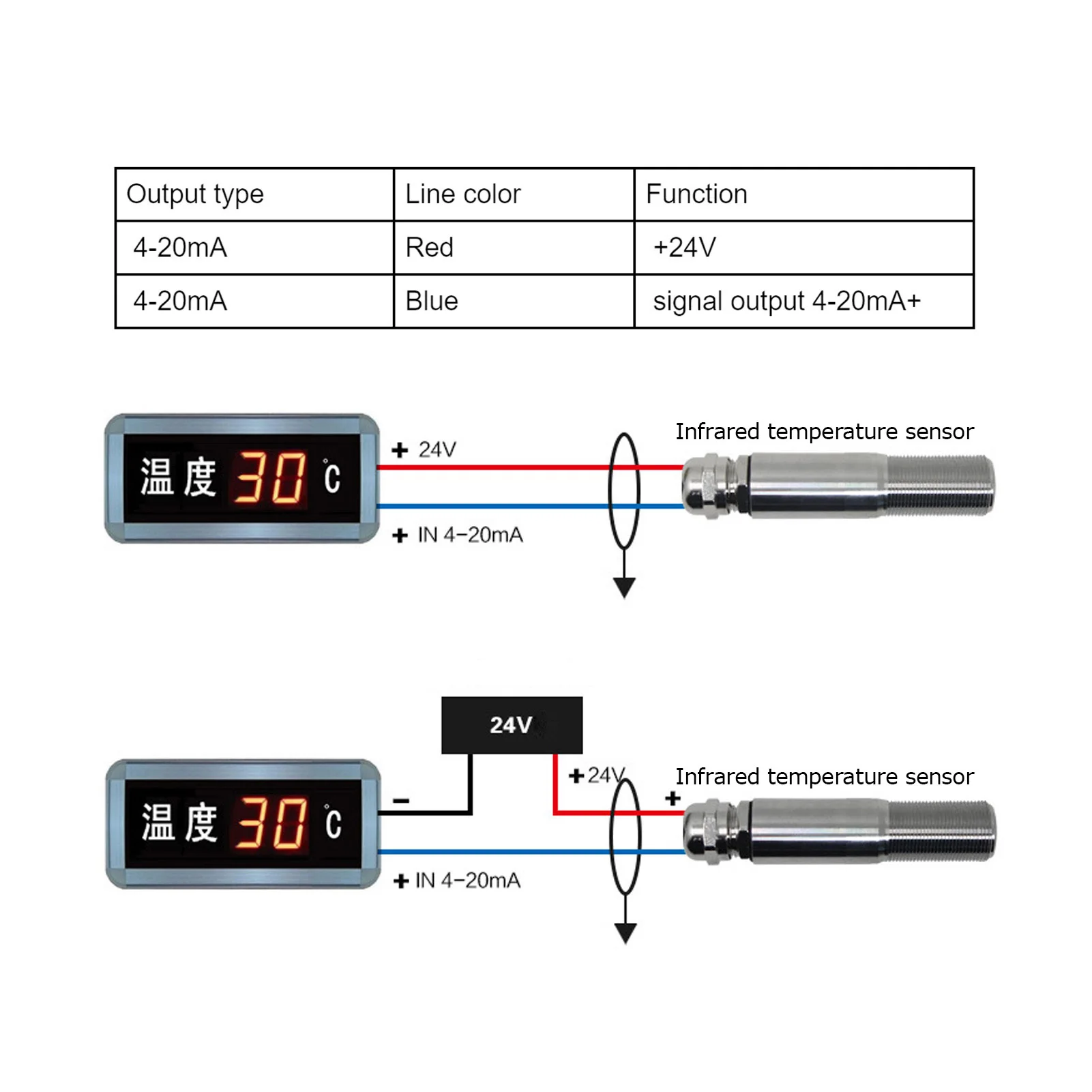 أجهزة استشعار درجة الحرارة بالأشعة تحت الحمراء عدم الاتصال أجهزة استشعار درجة الحرارة بالأشعة تحت الحمراء مكونات 420mA الارسال 1030VDC أجهزة استشعار درجة الحرارة