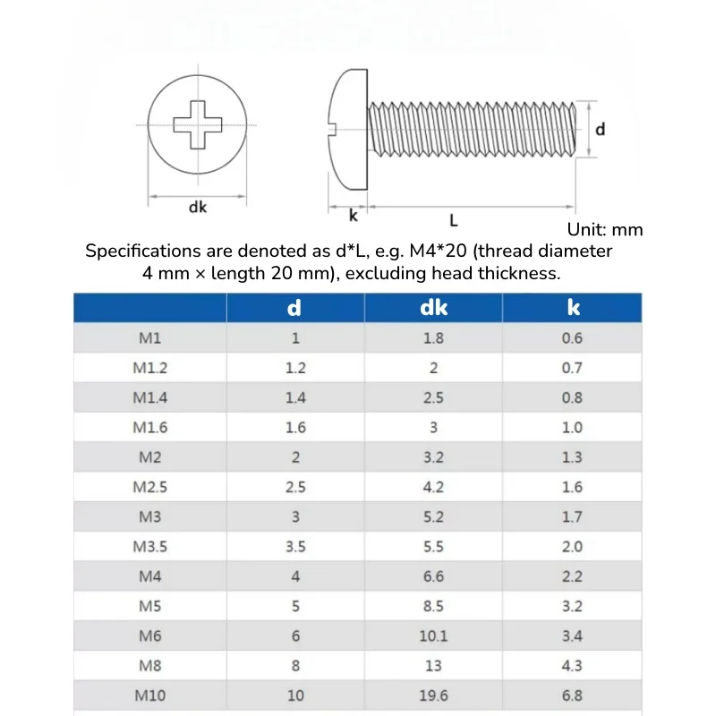 M2 ~ M8 Black 304 Stainless Steel Cross Round Head Screw Blue Glue Bolt Phillips Anti Loosening Screws Length 3~50 mm