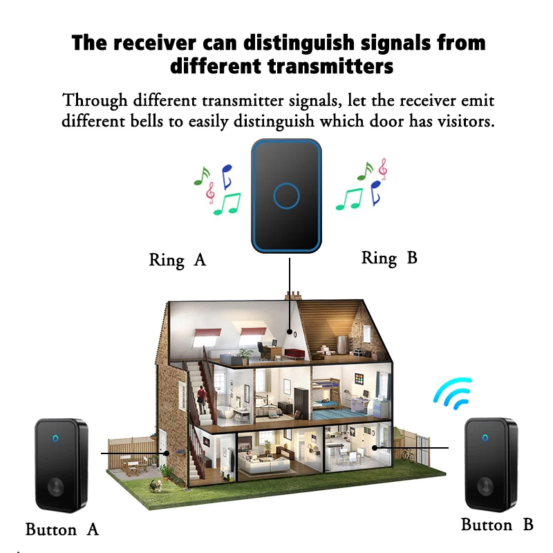 CACAZI Wireless Doorbell No Need Battery required Waterproof Door bell Sets Home Outdoor Kinetic Ring Chime Doorbell (White)