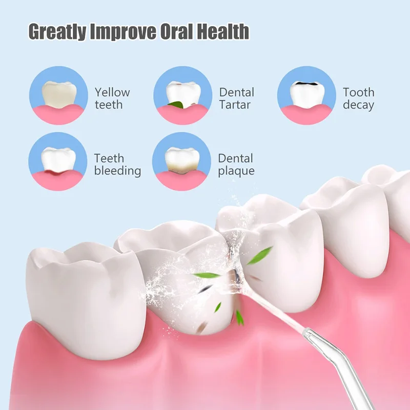 Irygator do jamy ustnej Xiaomi Przenośny dentystyczny irygator wodny USB Akumulatorowa nić dentystyczna Wykałaczka 4 końcówki strumieniowe 220 ml 3 tryby Środek do czyszczenia zębów