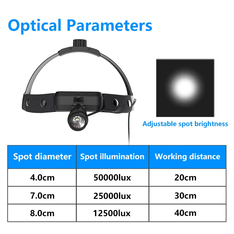 Burite-Lámpara de alta intensidad de 50000LUX, casco de operación de odontología, faro médico USB (sin batería), faro LED (JU-M01-F)