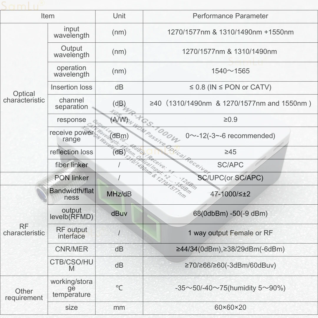 Mini CATV Optical Receiver Fiber Optical WDM Node RF Converter Triplexer Minimode Indoor AGC 1310Nm/1490Nm/1550Nm Without