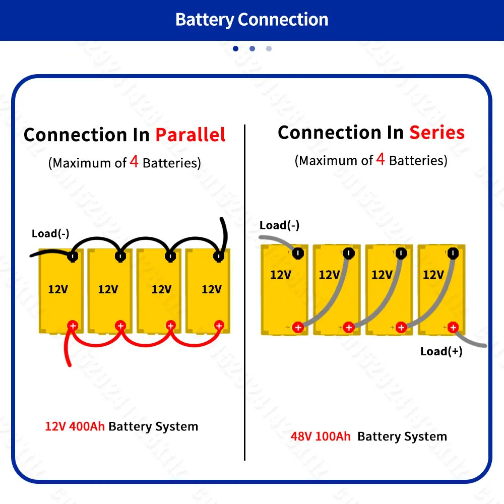 BCI Group 24 PWOD LiFePO4 بطارية 100AH 12V خلية فوسفات الحديد الليثيوم لـ RV، محرك التصيد، البحرية، اليخوت، التخييم