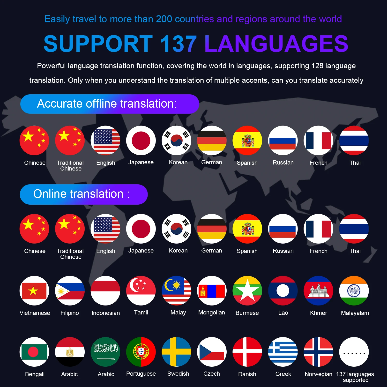 อุปกรณ์แปลภาษาพร้อมการแปลแบบออฟไลน์/ภาพถ่าย การแปลเสียงแบบเรียลไทม์ขนาด 4.0 นิ้ว รองรับ 137 ภาษา