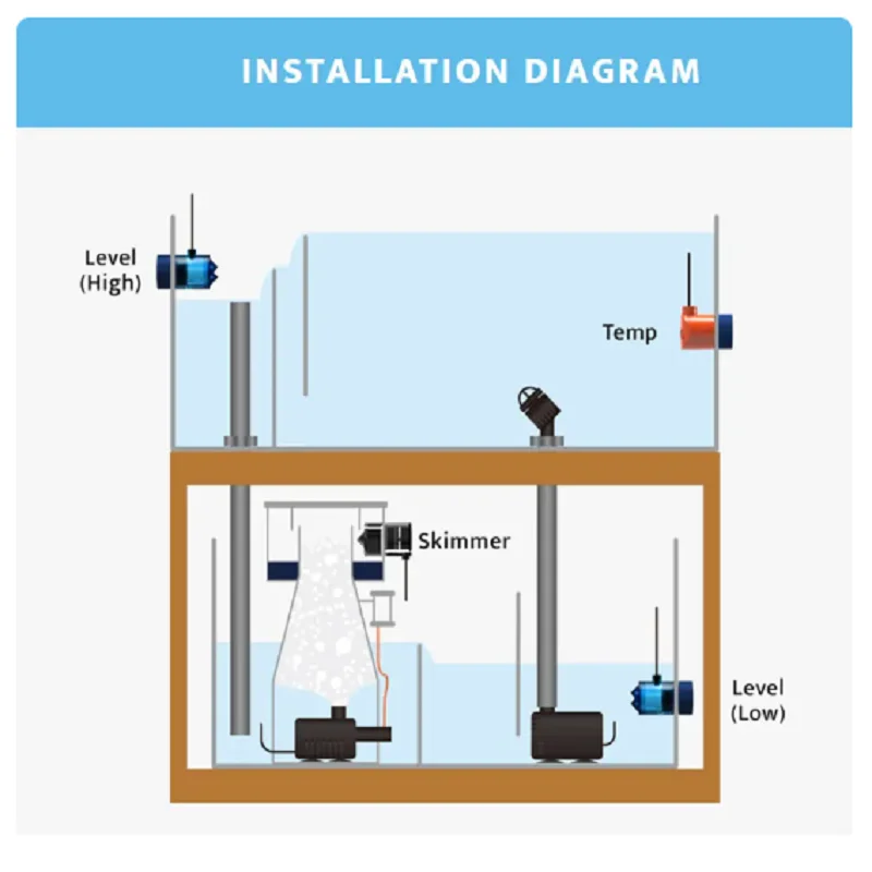 AUTOAQUA-Second Generation Smart Skimmer, Explosion-proof Controller, Intelligent Aquarium, Automatic Anti-overflow, SSS-120CH