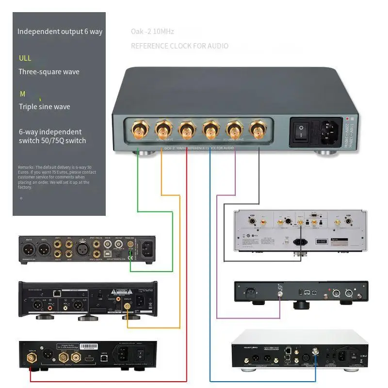 LHY AUDIO OCK-2 10Mhz SC cut OCXO high-precision ultra-low phase noise constant temperature clock oscillator (115V/230V optiona)