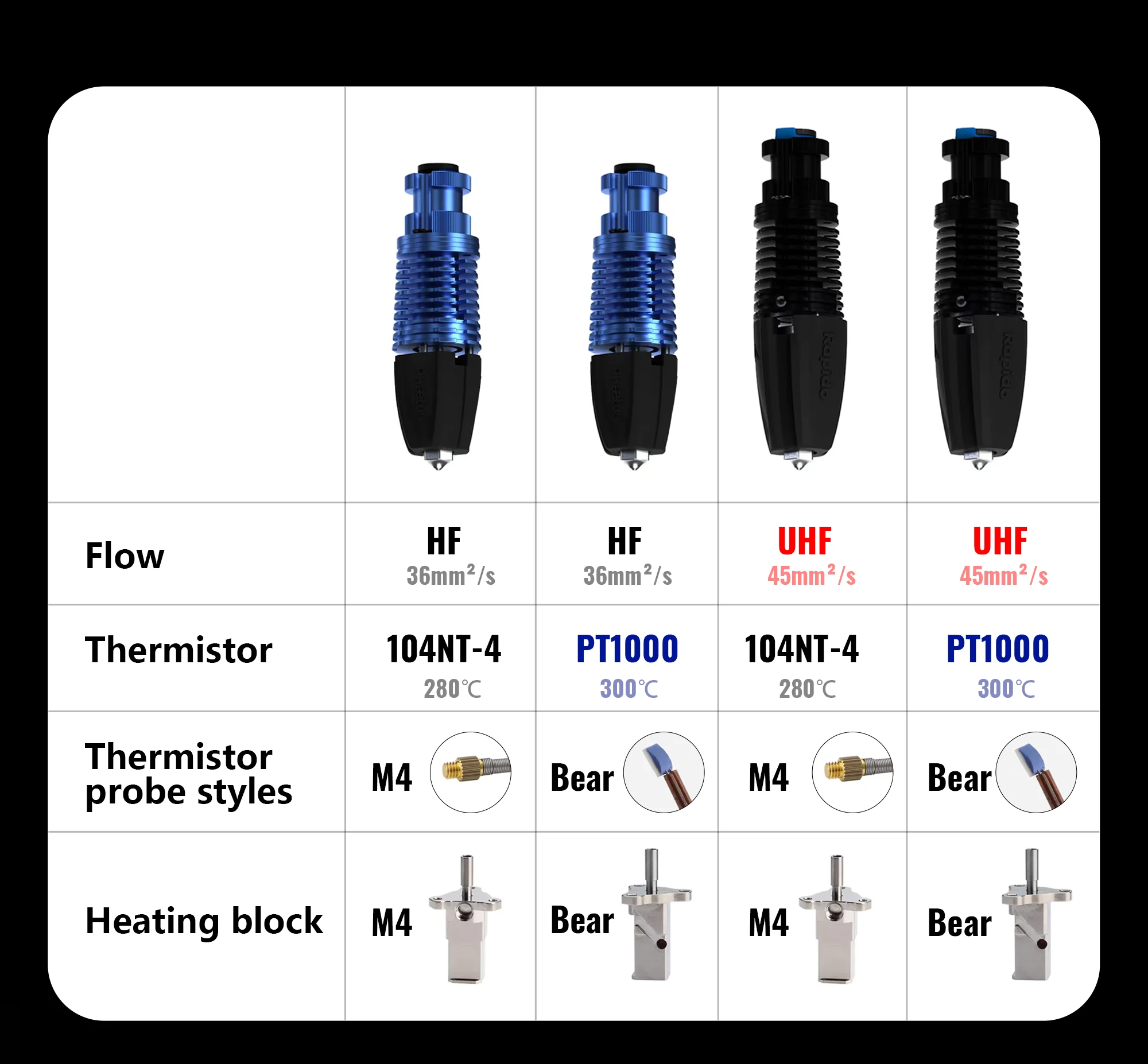 Trianglelab Phaetus RAPIDO HOTEND 2 High Flow RAPIDO V2 104GT-2/PT1000 für VORON DDE DDB Extruder Ender3 V2 CR10 V3 115W – Detail 2
