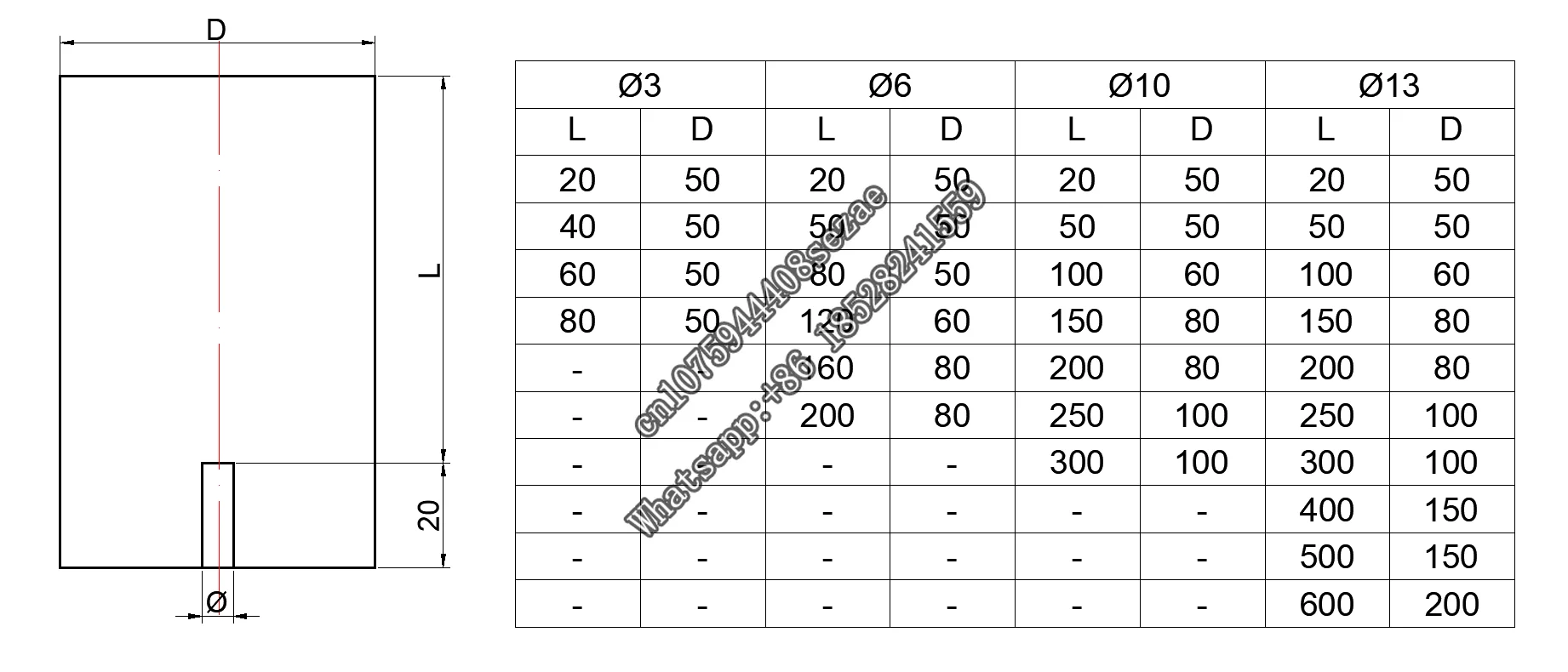 Customized austenitic steel forging test block NBT47013-2015