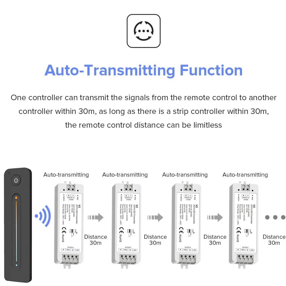 CENFAYA RF Remote Controller Kit DC12V 24V Dimmer RF 2.4GHz Wireless Remote Group Control SMD 2835 COB CCT Dual White LED Strip