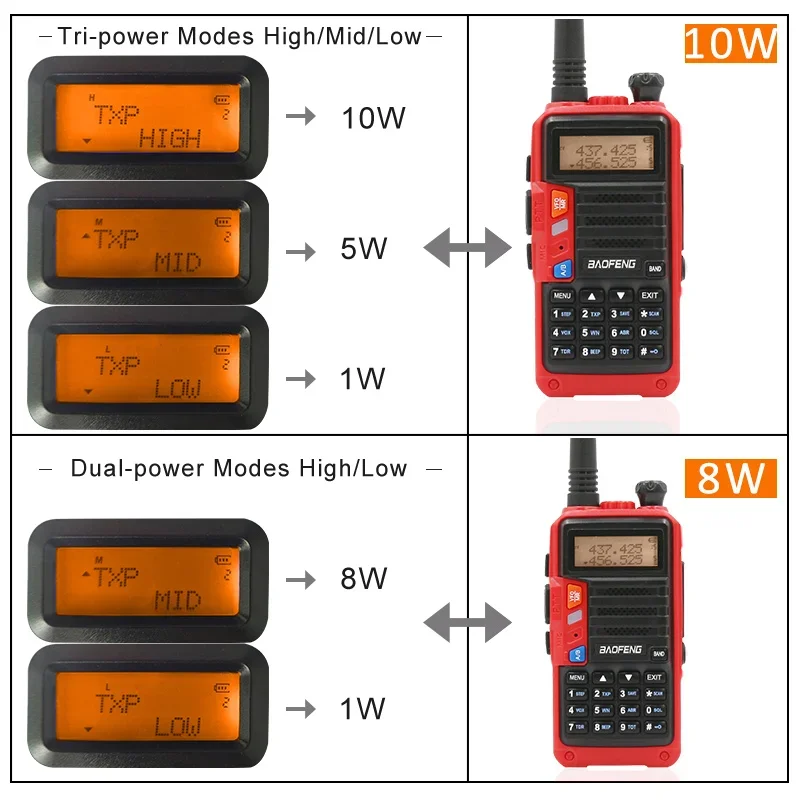 Baofeng 10W 8W トランシーバー 10KM UV-5R+Plus レッドラジオ 10 km UV-5R UV-10R 双方向ラジオのアップグレード (USB 充電付き) H/M/L モード