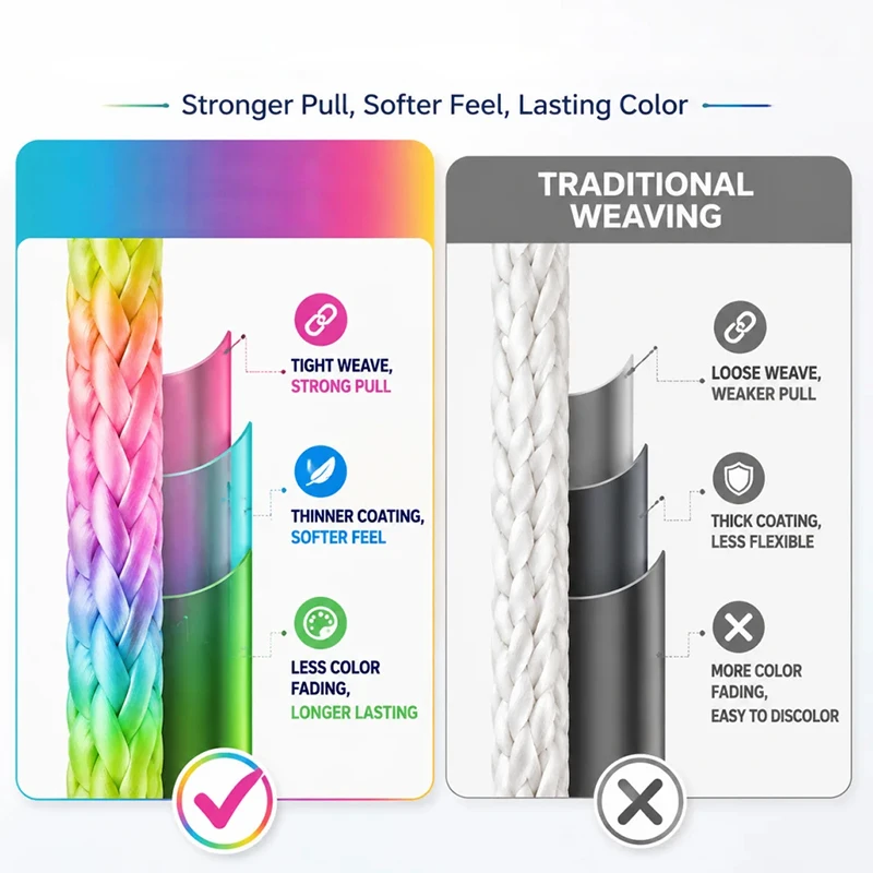 Neue 24-Strang Geflochtene Angelschnur X24 Multifilament 300/500/1000M Karpfenangeln Geflochtener Draht Angelzubehör PE-Schnur – Detail 2