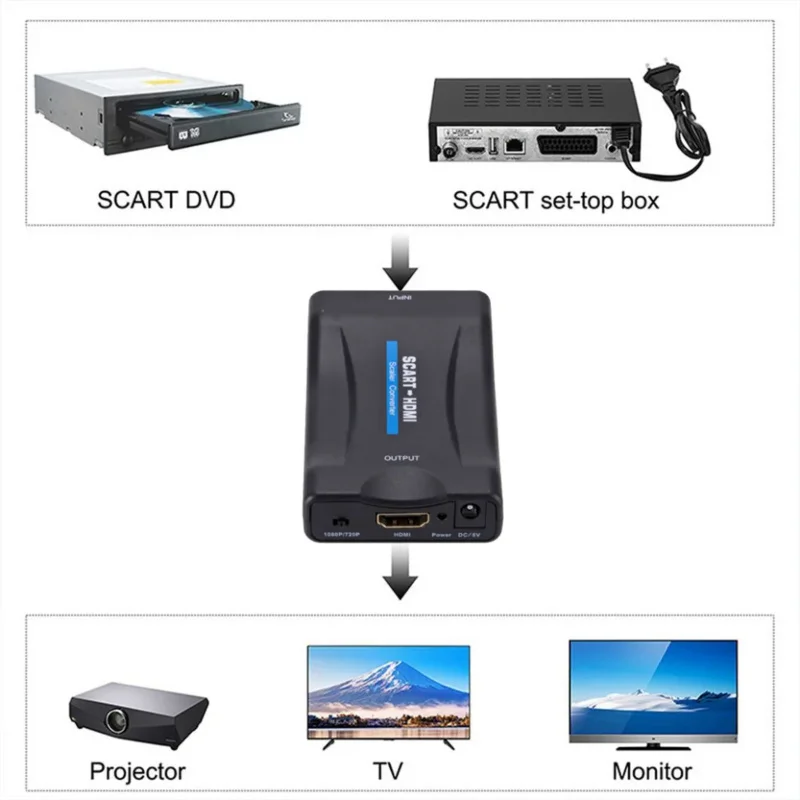 SCART to HDMI Converter 1080p/720p Support PAL/NTSC 3.58/ NTSC 4.43/ SECAM For DVD Sky Box N64 VHS PS4 VCR Wii Blu-ray