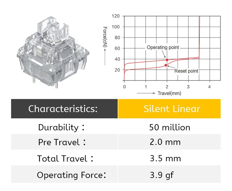 TTC Frozen Silent Switch V2 Factory Pre-lubed Transparent Dust-Proof Stable39g Linear Mute Silent Mechanical Keyboard Switch