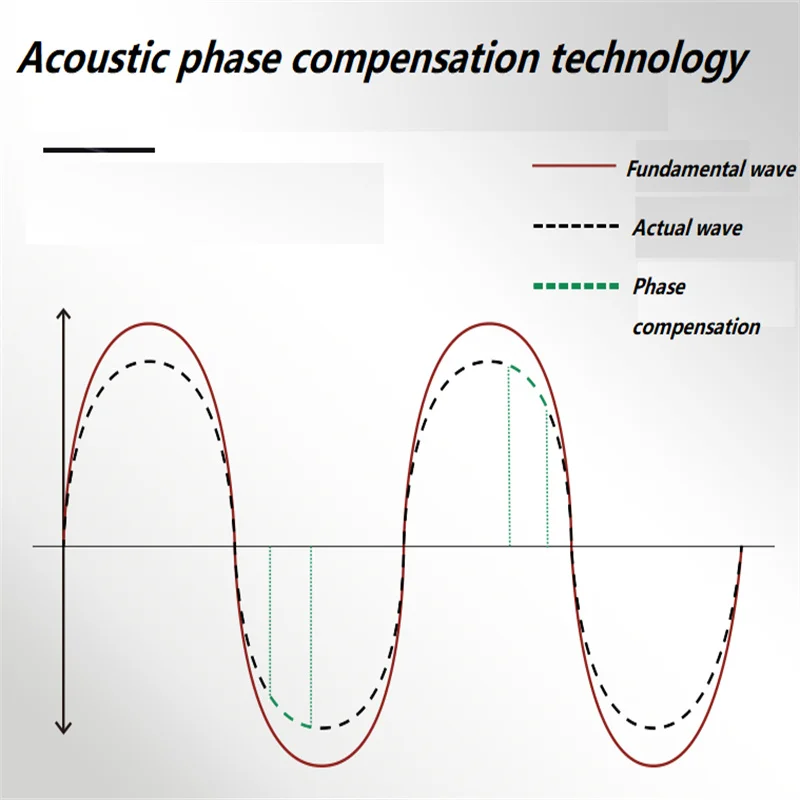 Ultrasonic Wind Speed And Direction Sensor