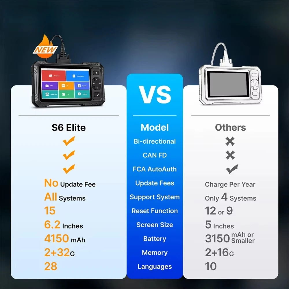 2026 S6 Elite Full System 12V Vehicle Diagnostic Tool Bi-directioanl OBD2 Scanner Lifetime Free
