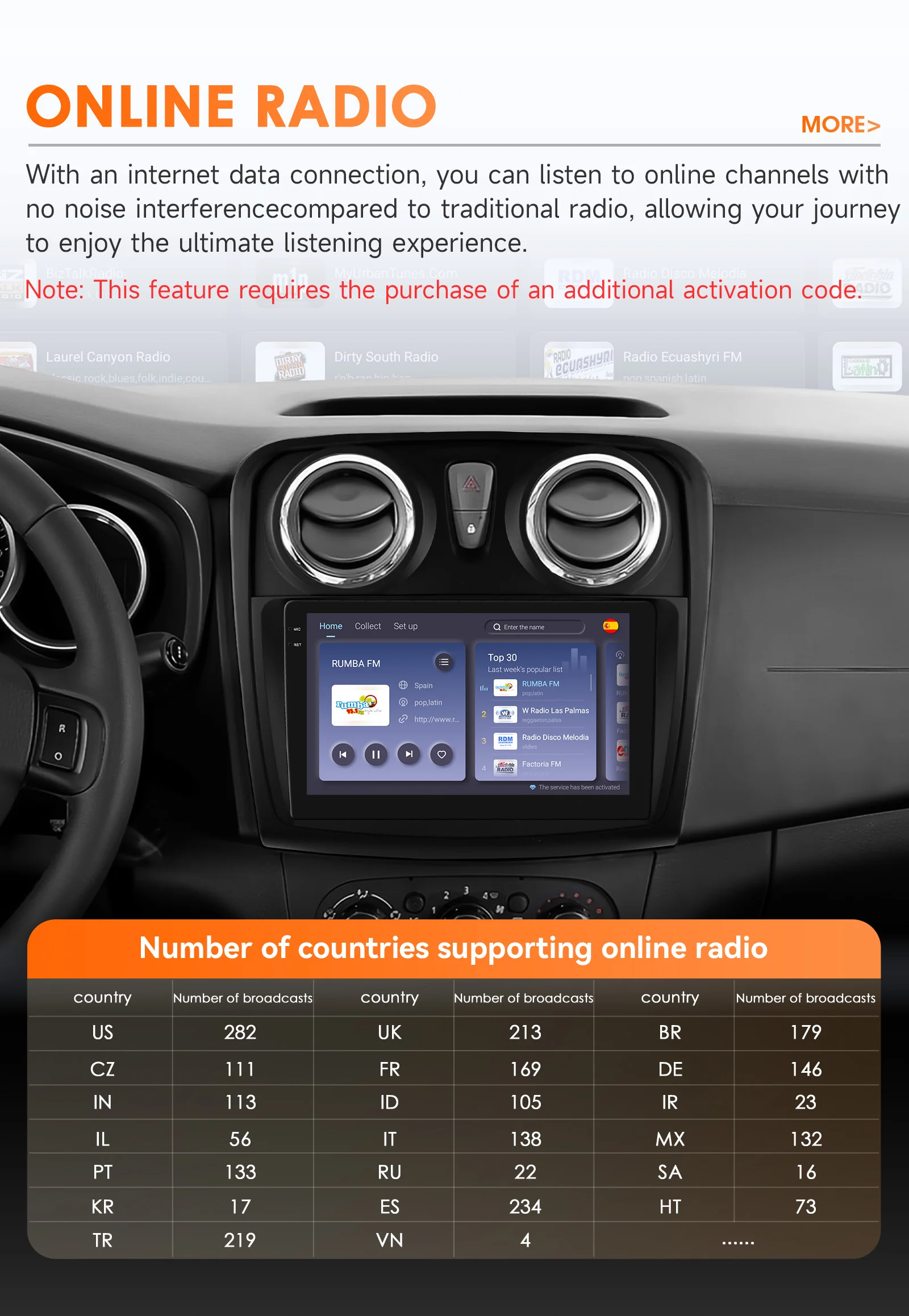 Hizpo Android Auto Radio For Renault Logan 2 2012-2019 Sandero 2 2014-2019 4G Car Multimedia GPS 2 Din Stereo CarPlay WIFI DSP