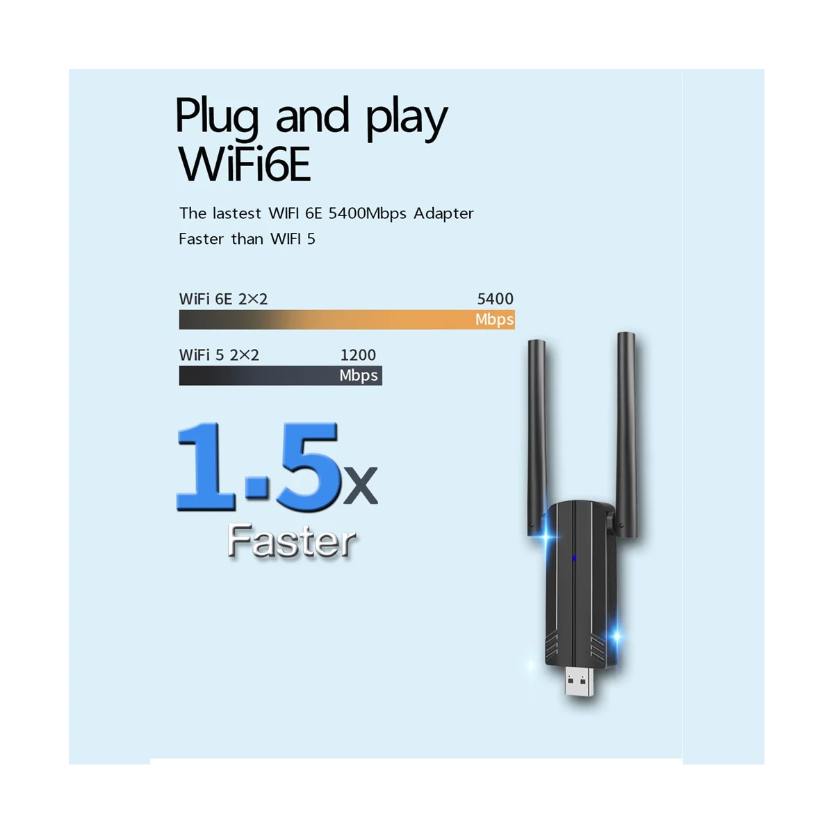 بطاقة شبكة WiFi 6E رائعة 5400Mbps USB 3.0 WiFi محول ثلاثي الموجات 2.4G 5G 6G جهاز استقبال واي فاي دونغل لسائق Windows 10 11