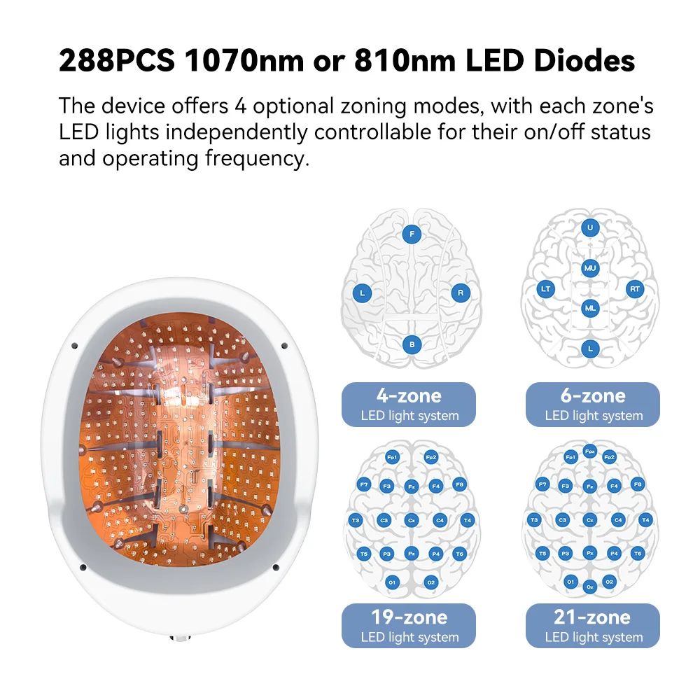 Photobiomodulations-Helm 810nm NIR Gehirn-Lichttherapiegerät für Kognitive Leistung und Gesundes Altern – Detail 6