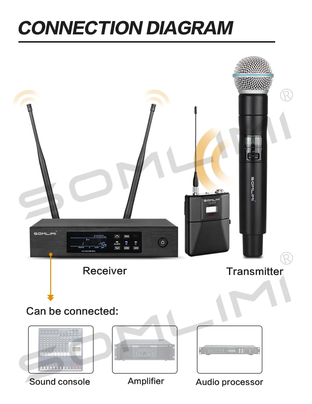 SOMLIMI-Q-B58a-Fullset Handheld Headset Bodypack Professional Wireless Microphone UHF True Diversity Stage Performance Karaoke