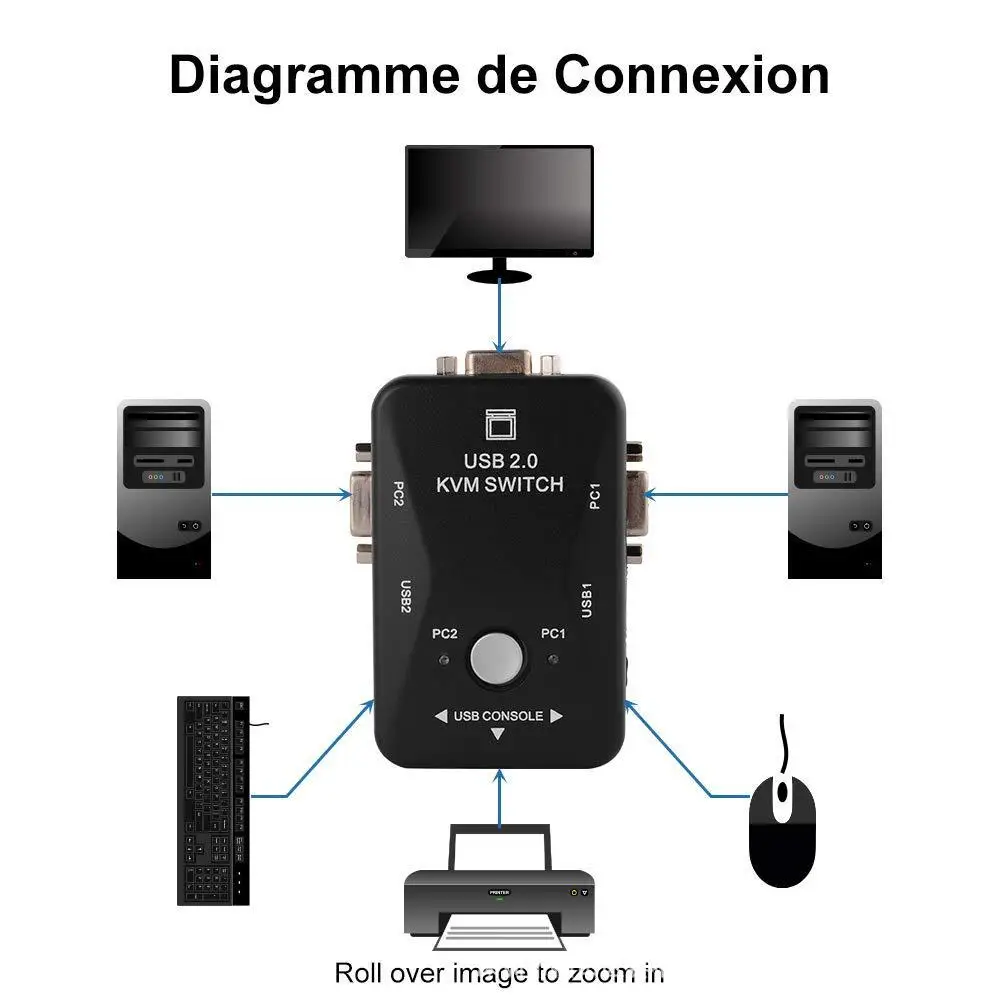 Nieuwste Usb Kvm Switcher Switcher 2 Poort Vga Svga Switch Box Usb 2.0 Muis Toetsenbord 1920*1440 Professionele Video Switch Hot Sale