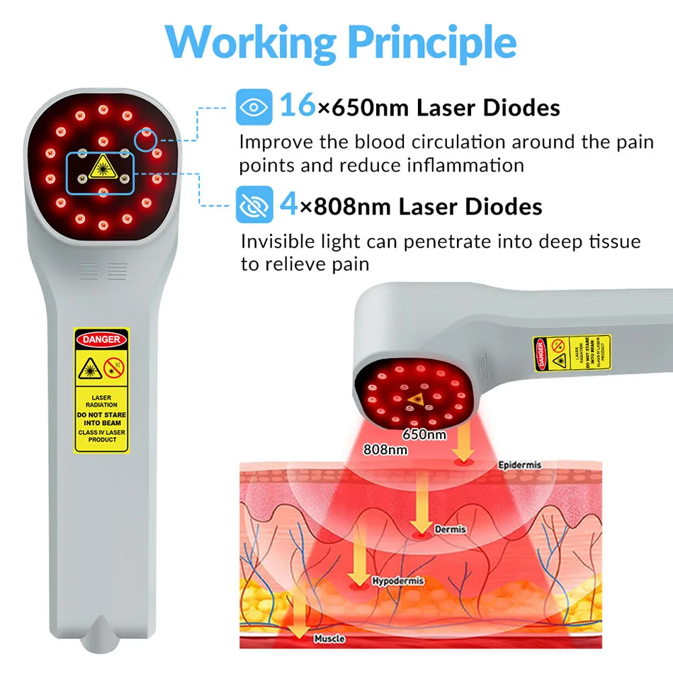 ZJZK 880mW fisioterapia 4 dispositivo di terapia Laser 808nm trattamento Laser per la guarigione delle ferite per neuropatia con impulsi e modalità continue