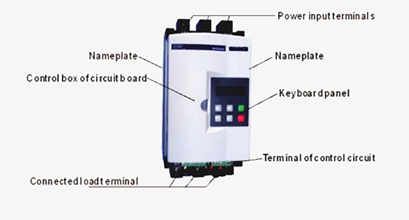 132KW Soft Starter SANYU SJR3-3000 Series Built-in Bypass Soft Starter Micro-Power Motor MODBUS 3 PH