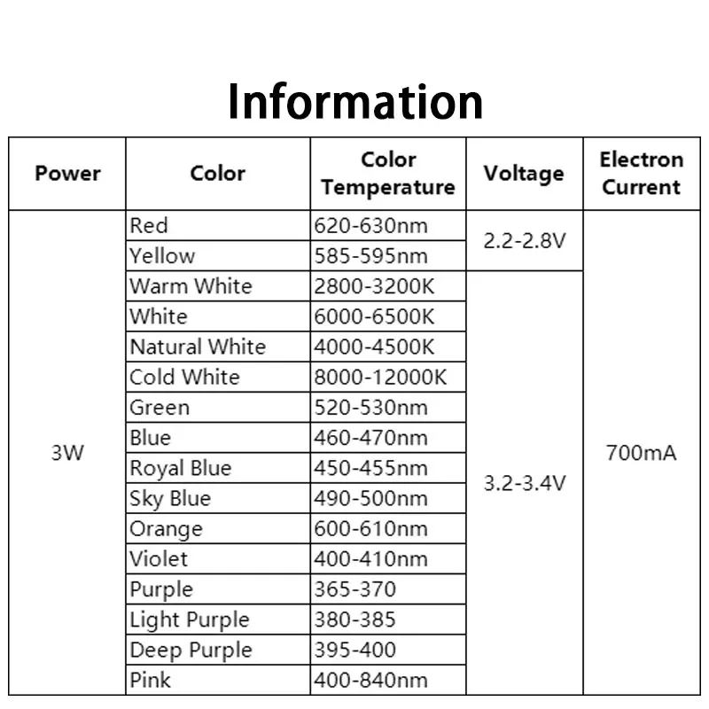10pcs 3W High Power LED Light-Emitting Diode LEDs Chip SMD Warm White Red Green Blue Yellow For SpotLight Downlight Lamp Bulb