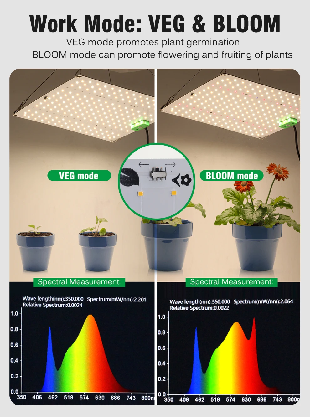 120W 150W Vollspektrum Dimmbares LED-Wachstumslicht LM281B Chip Quantenlampe Pflanzenlampe mit VEG- und BLOOM-Arbeitsmodus – Detail 3