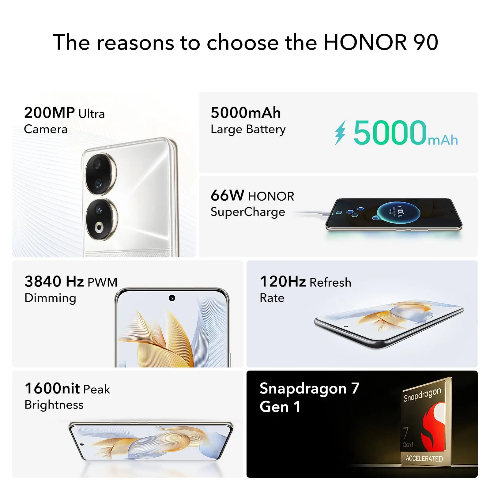 HONOR 90, 12GB+512GB, 6.7” สีน้ําเงิน/เงิน/เขียว, 5G, กล้องสามตัว 200MP, ชาร์จเร็ว, สมาร์ทโฟน Android