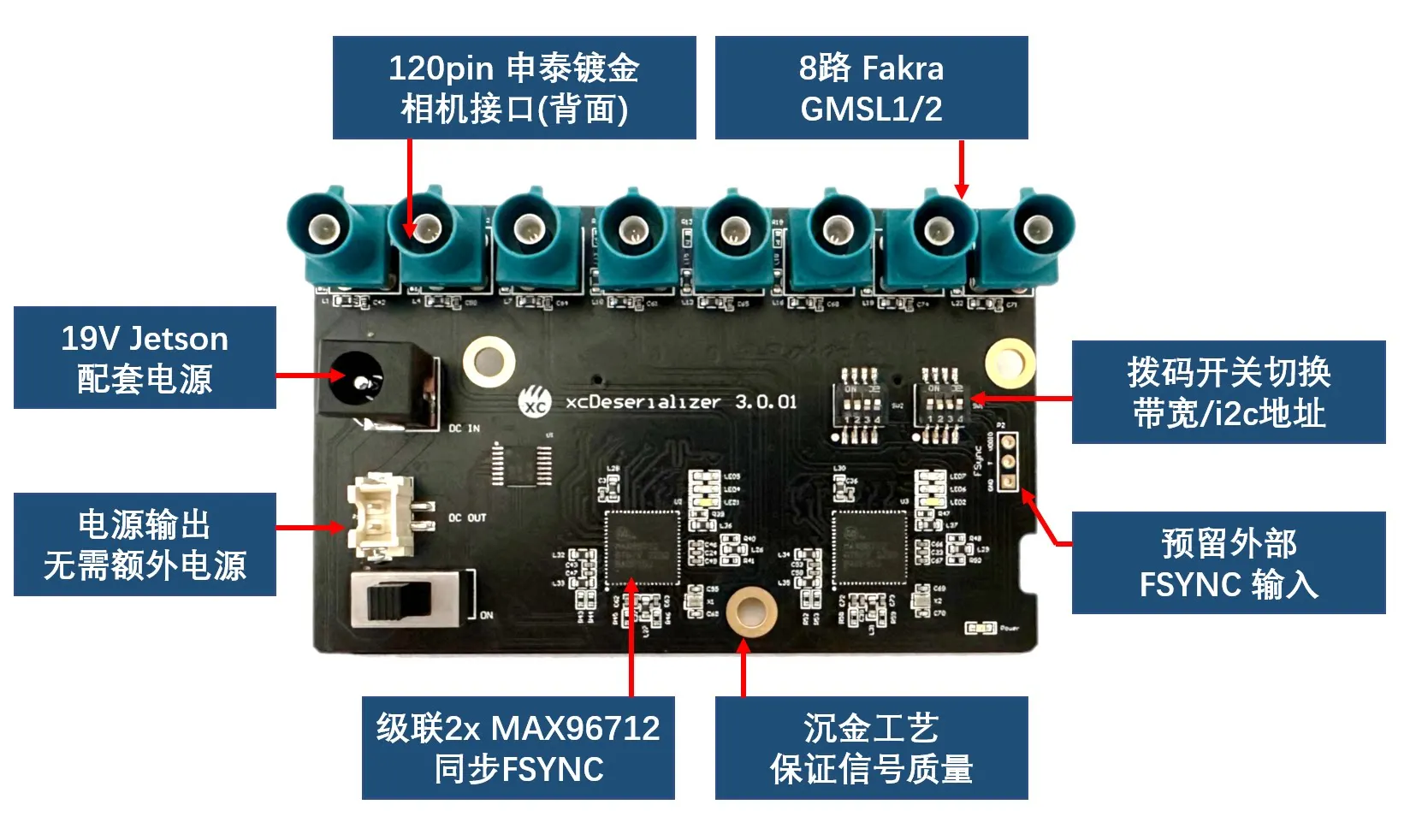 

8-канальная плата отключения GMSL Max96712 поддерживает IMX390 и другие. Серийная камера Jetson Orin