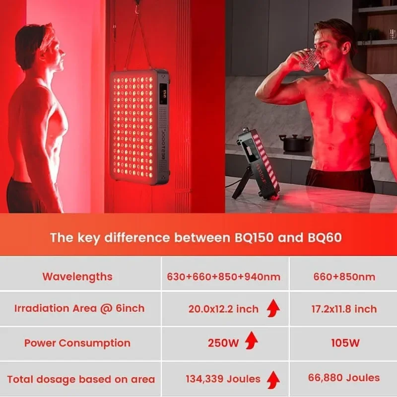 Bestqool Red Light Therapy Device, 4 Wavelengths Full Body Near Infrared Light Therapy, Elite Grade Dual Chip 150 LEDs