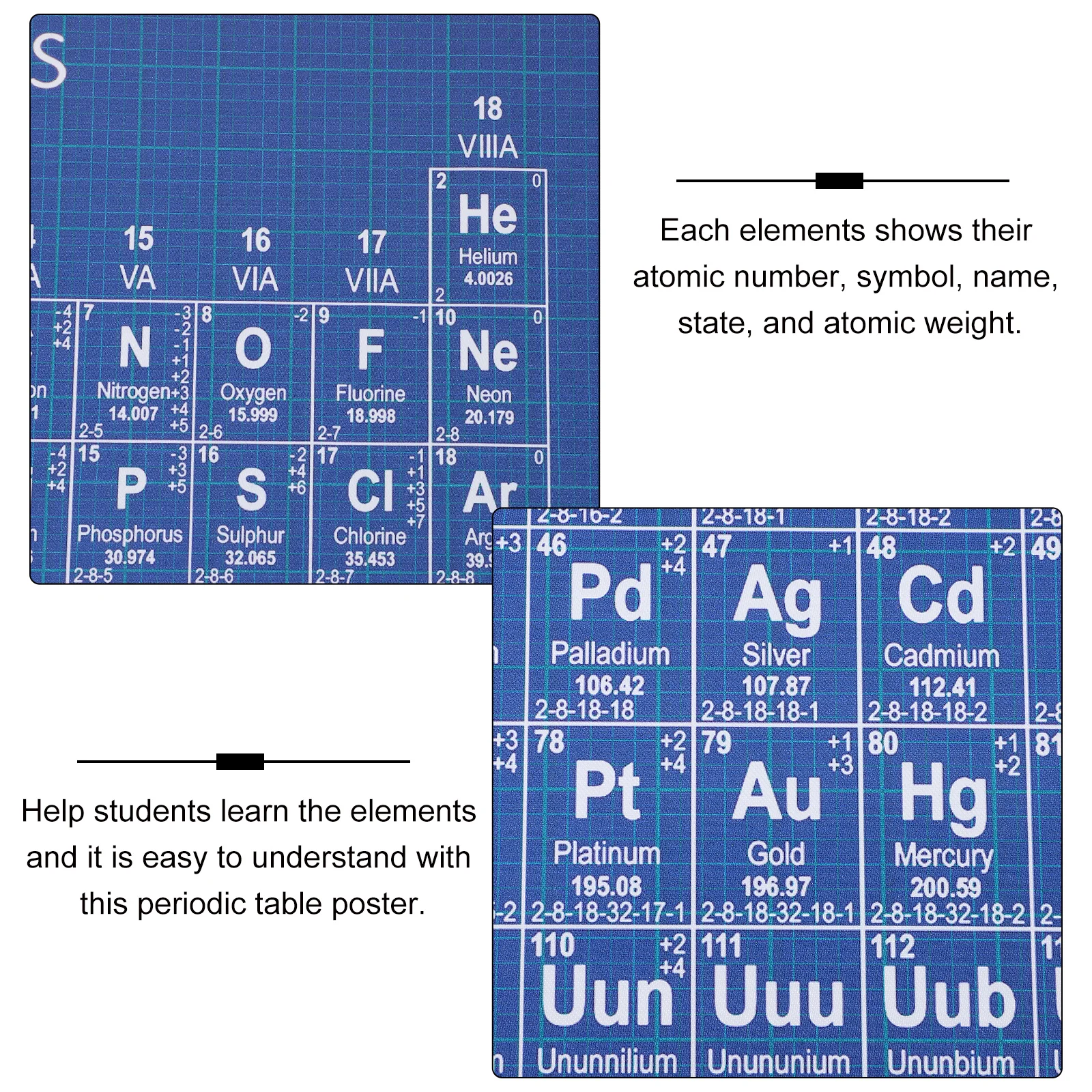 

1Pc Dark Blue Chemistry Periodic Table Poster Science Learning Wall Decor Educational Elements