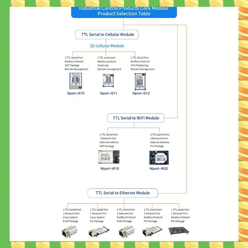 

AB53 Eport-E20 Порт сетевого сервера Бесплатный RTOS TTL Встроенный последовательный модуль Toethernet DHCP 3,3 В IP Telnet Wi-Fi