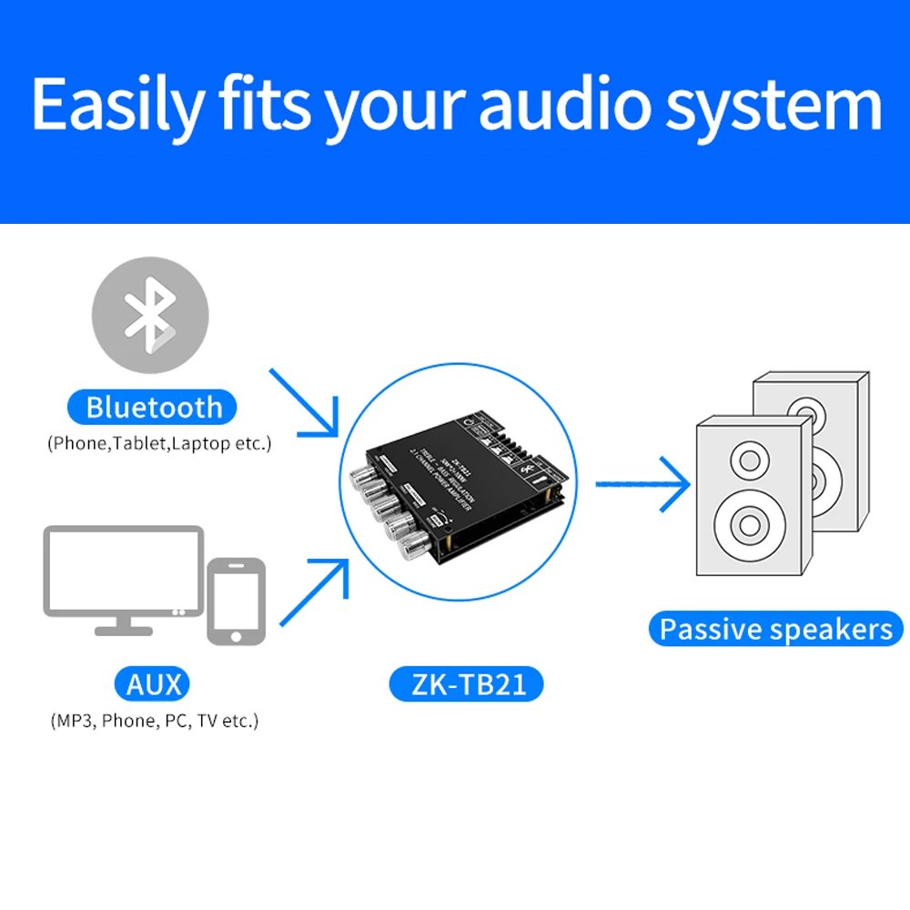 ZK-TB21 Bluetooth 5.0 Subwoofer Amplifier Board 50W*2+100W 2.1 Channel Power Audio Stereo Bass AMP TPA3116D2 Amplifiers Board