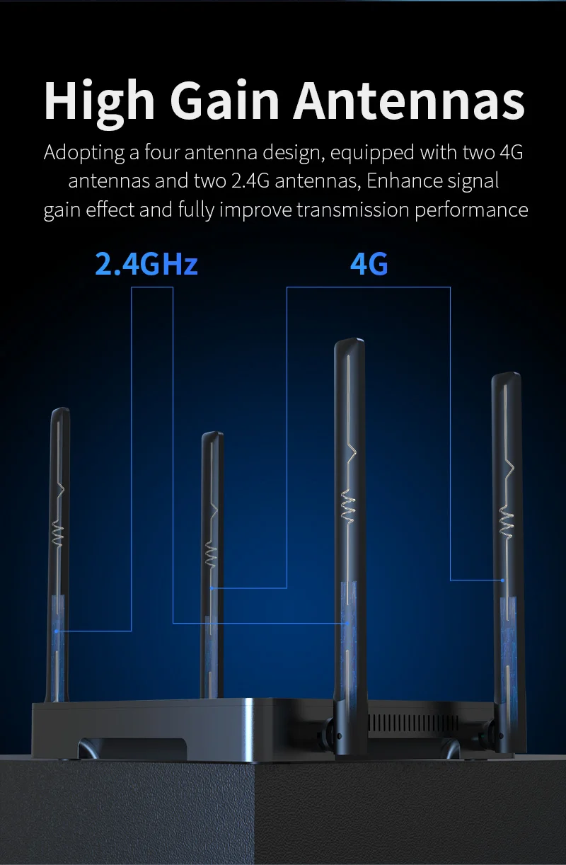 Plery WIFI4 300Mbps 4G LTE enrutador 2,4G/5,8G enrutadores WiFi 2 * puertos LAN enrutador 4G Nano tarjeta SIM para el hogar/viajes 4*5dBi antenas