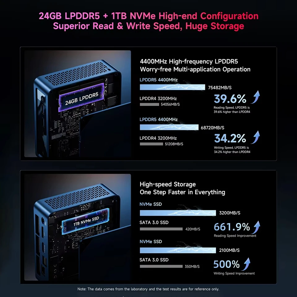 BMAX ミニPC LPDDR5 4400MHz Amazon.co.jp: BMAX ミニPC Intel i9 BMAX