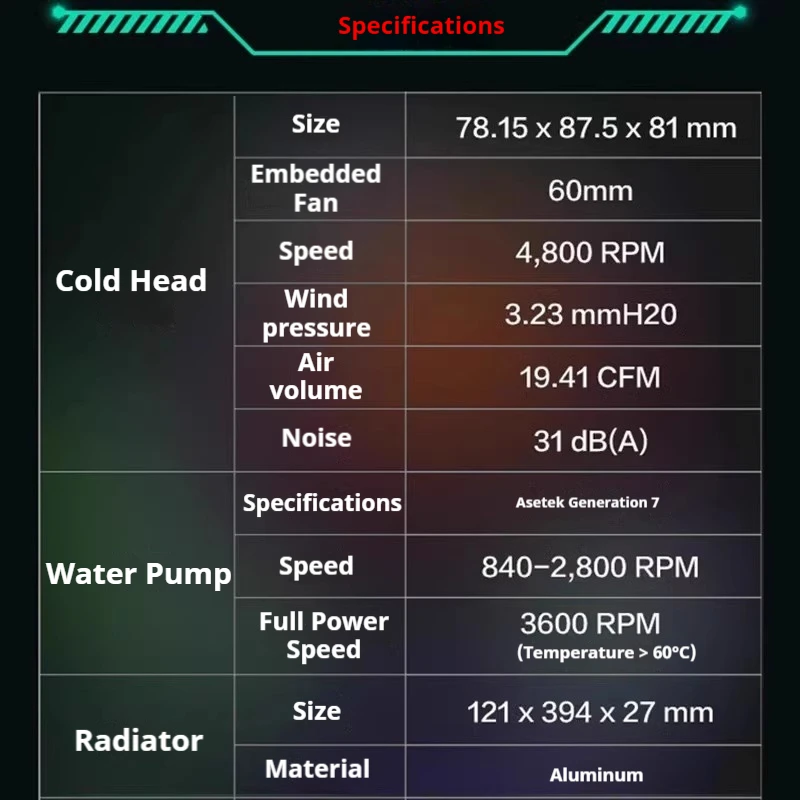 Rog Ryujin 2a generazione 360 Display LCD da 3,5 pollici Argb Aio Water Cooler Edizione limitata Ventola di scarico fredda Desktop Host Radiatore