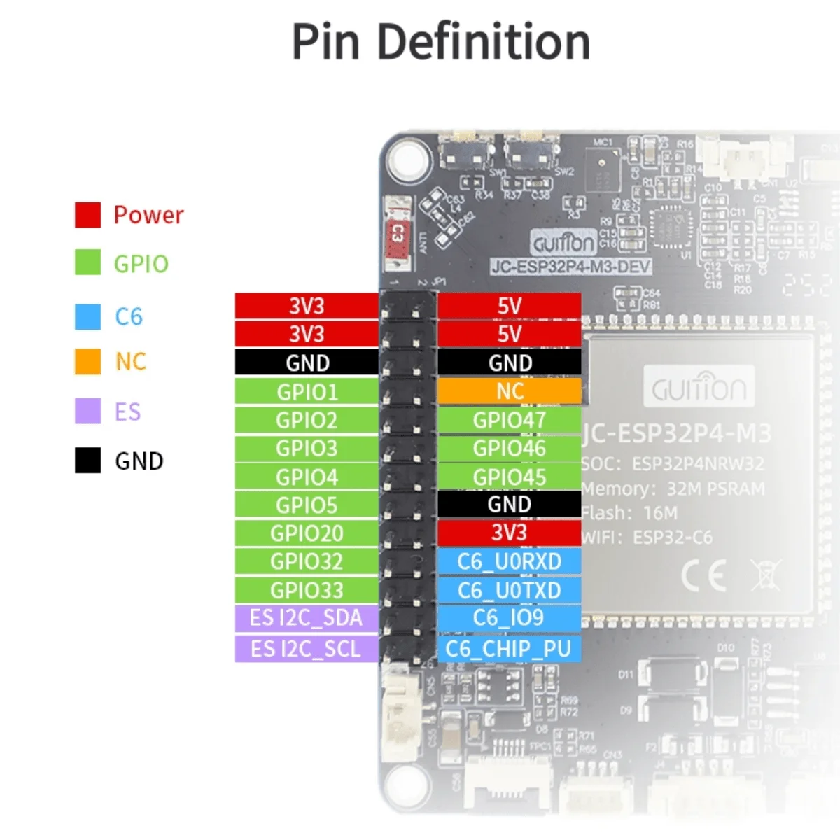 ESP32P4+ESP32-C6 Development Board ESP32P4 Development Board ESP32P4 Smart Board
