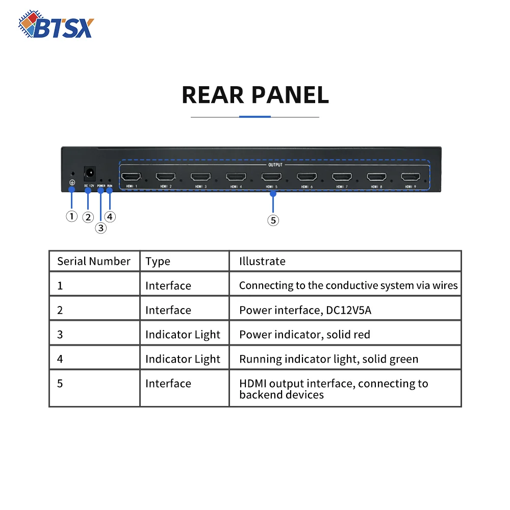 FPGA Hardware 9-Screen Horizontal & Vertical Video Wall Controller Dual-Signal Seamless Switch for Retail Exhibition Screen