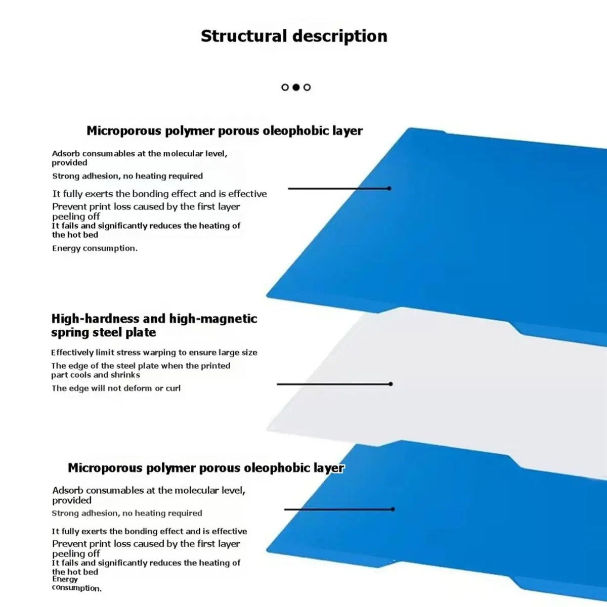

(B63C) Охлаждающая пластина для Creality K2 Pro, двусторонняя PEI-пластина из пружинной стали, запчасти для 3D-принтера Creality K2 Pro