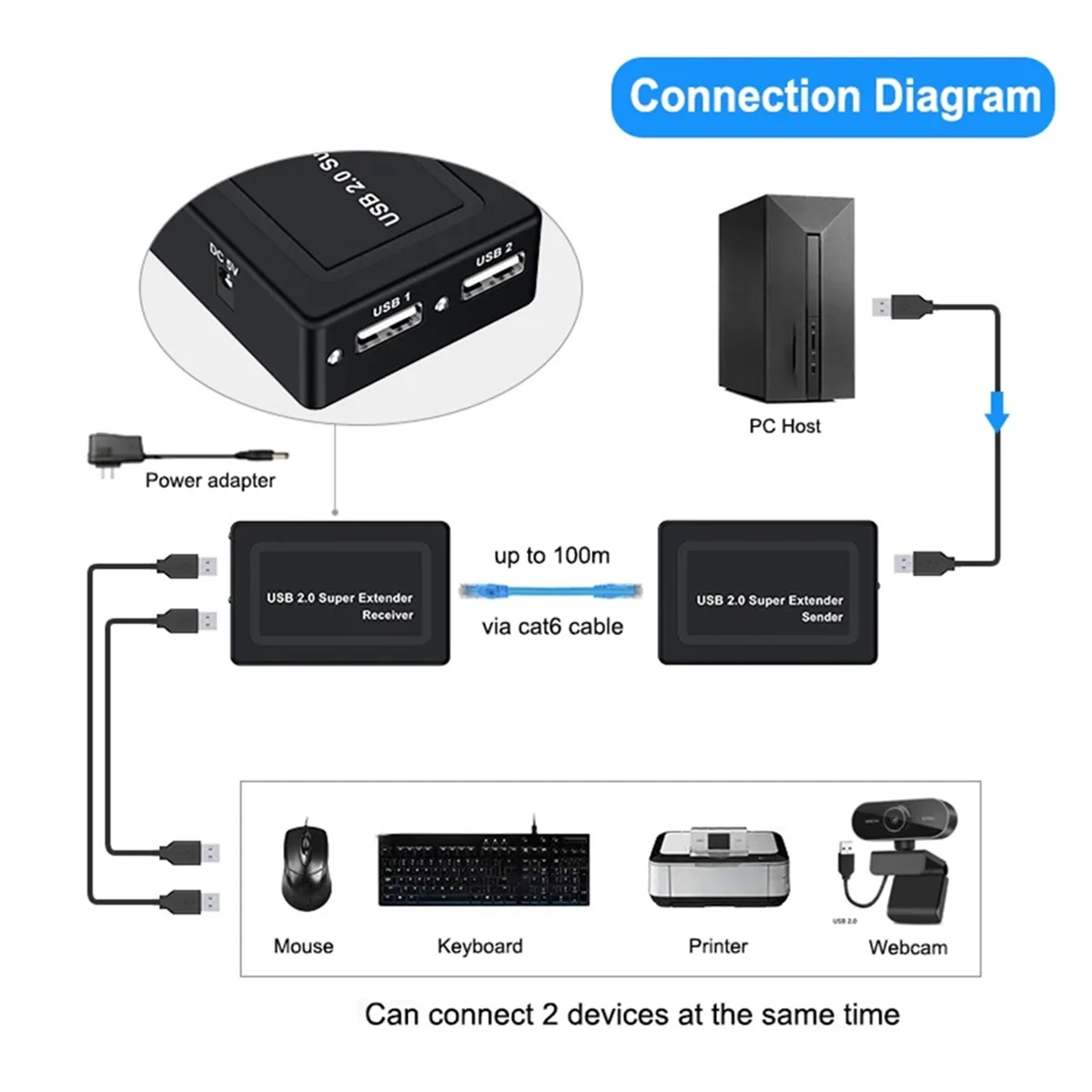 

# 979C 100M 2-портовый удлинитель USB 2.0 через сетевой кабель Ethernet RJ45 Cat5e Cat6 для веб-камеры, камеры, мыши, принтера, вилка европейского стандарта (черный)