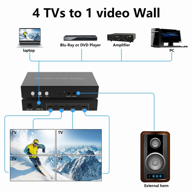 1IN 4 OUT TV splicing Wall Processor Support Horizontal  Vertical Screen Splicing with one click Rotation of 90 /270/180 degrees