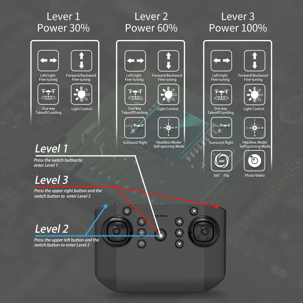 Avión de control remoto ensamblado a mano, Dron de nivel de entrada para principiantes, canal de enseñanza, entrenamiento, vigilancia, UAV, bricolaje