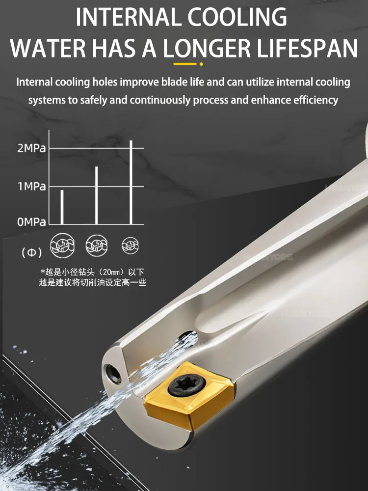片刃u型ドリルtcapドリル・ボーリング一体型ツールホルダー-クイックドリル-xcmt内冷却高性能ドリルビット
