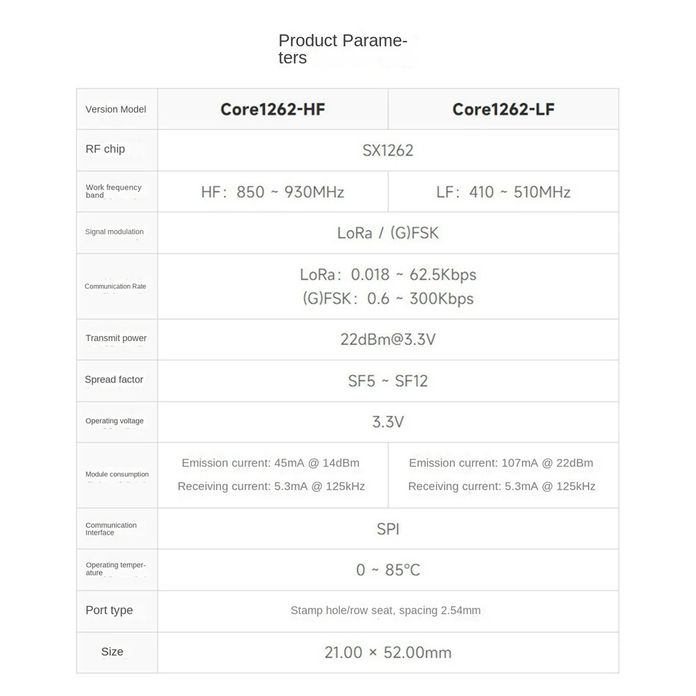 

L72A-Waveshare 1 шт. Core1262-модуль Lora, модуль удаленной связи с защитой от помех, чип Lora, синяя печатная плата для Sub Ghz Ban